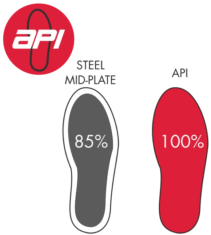 steel mid plate